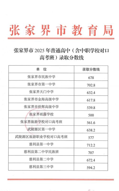 湖南2025联考分数线多少？-第2张图片-泰美艺术培训