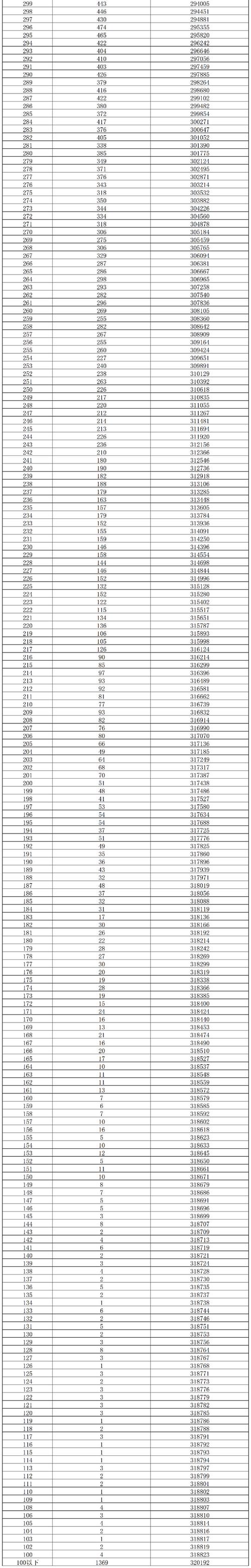 湖南2025联考分数线多少？-第3张图片-泰美艺术培训