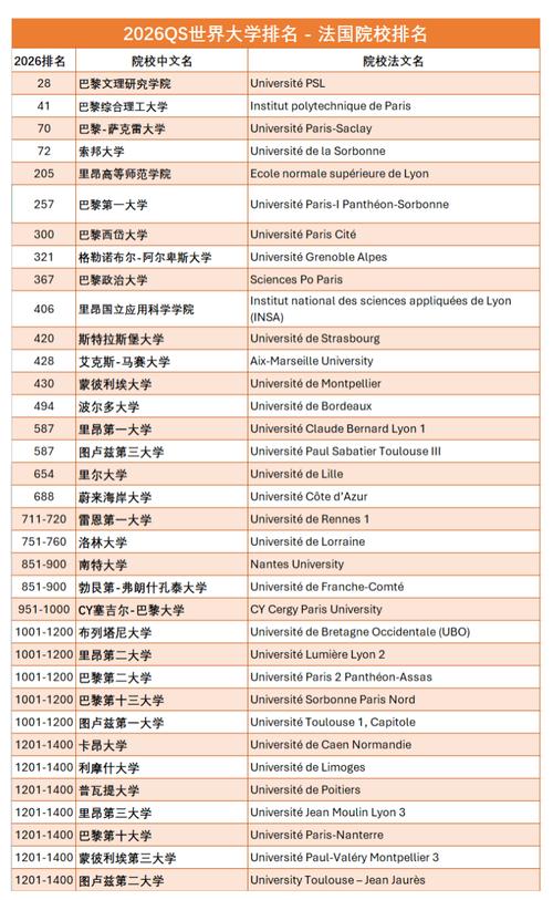 法国舞蹈专业大学排名是怎样的？-第1张图片-泰美艺术培训
