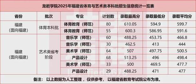 2025福建音乐招生政策有何变化?-第2张图片-泰美艺术培训 2025福建音乐招生政策有何变化?-第2张图片-泰美艺术培训