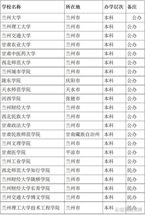 哪些大学承认甘肃音乐联考成绩?-第1张图片-泰美艺术培训 哪些大学承认甘肃音乐联考成绩?-第1张图片-泰美艺术培训