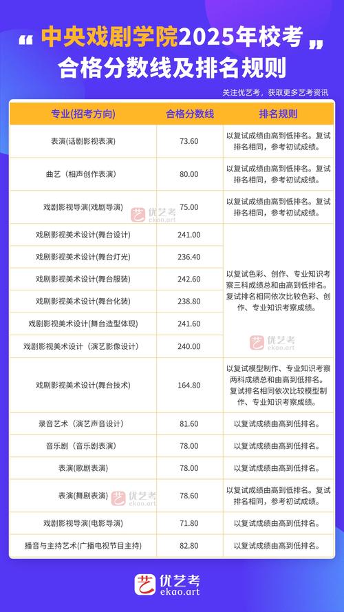 中央戏剧学院艺考流程是怎样的？-第2张图片-泰美艺术培训