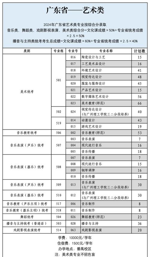 广东大专舞蹈学校排名如何?-第1张图片-泰美艺术培训 广东大专舞蹈学校排名如何?-第1张图片-泰美艺术培训