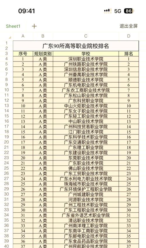 广东大专舞蹈学校排名如何?-第2张图片-泰美艺术培训 广东大专舞蹈学校排名如何?-第2张图片-泰美艺术培训