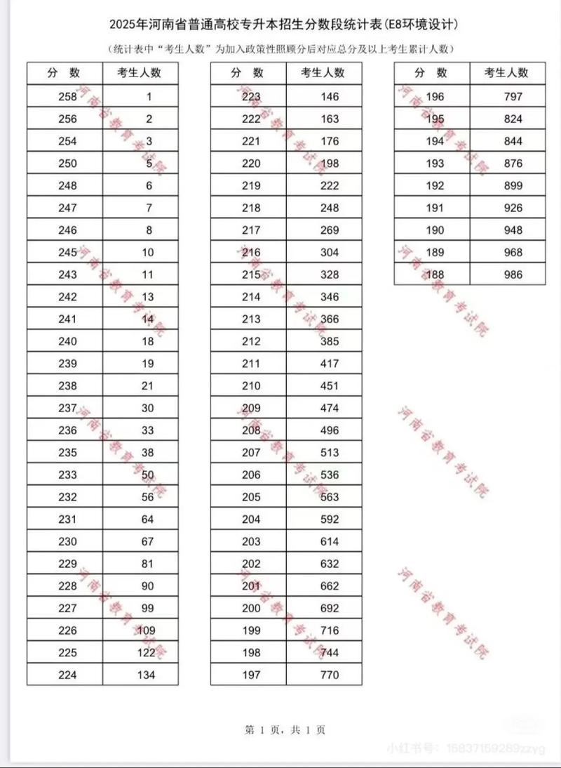 2025美术一分一段表具体分数段怎么划分？-第2张图片-泰美艺术培训