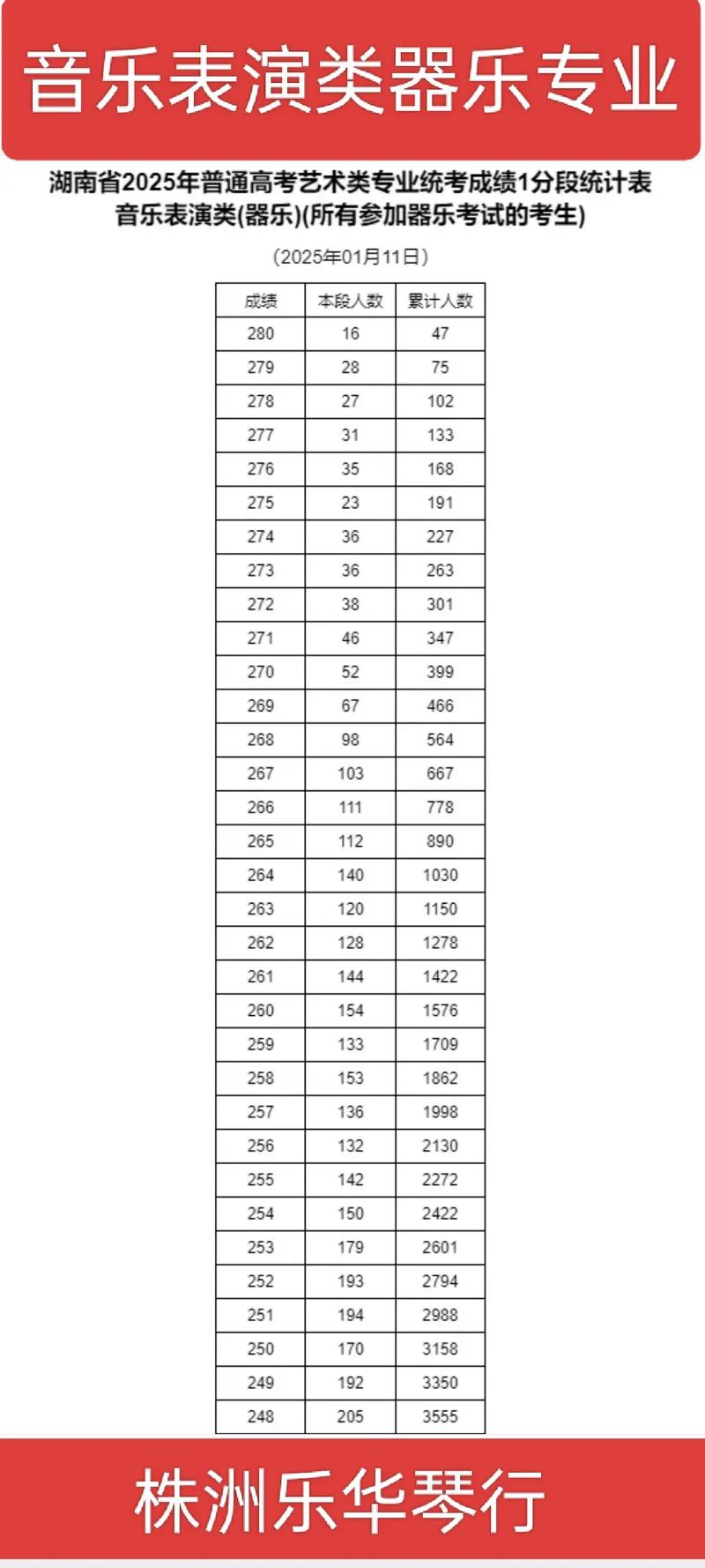 2025美术一分一段表具体分数段怎么划分？-第3张图片-泰美艺术培训
