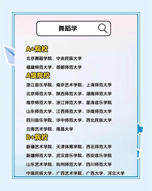 舞蹈可以考的大学加分吗-第3张图片-泰美艺术培训