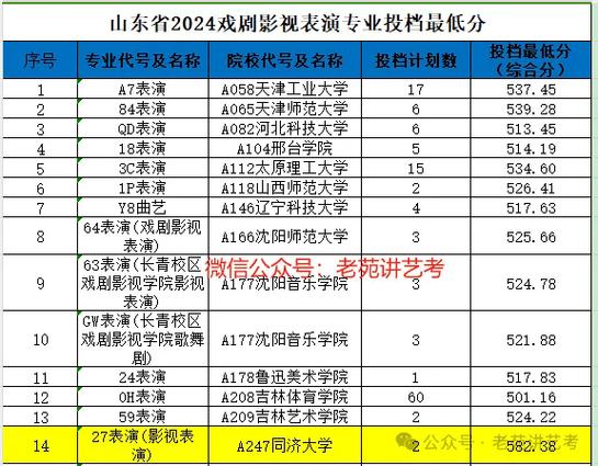 山东舞蹈联考报名时间几时？-第1张图片-泰美艺术培训