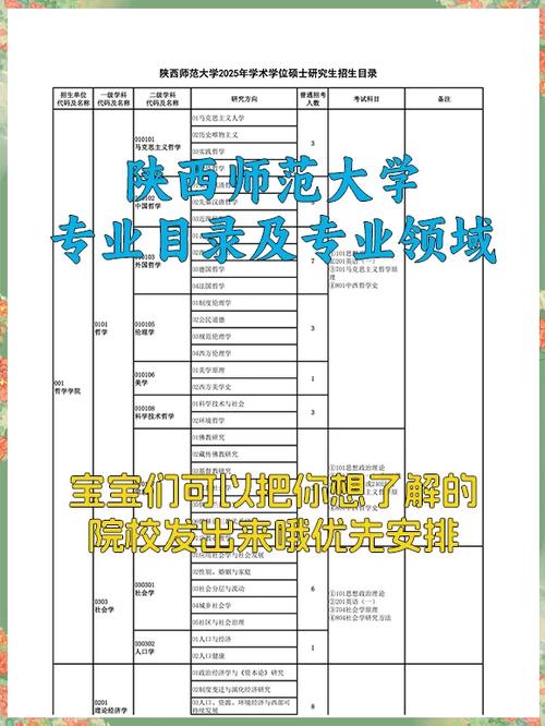渭南师范学院艺考考什么？怎么考？-第1张图片-泰美艺术培训