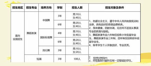 重庆哪些大学开设舞蹈专业？-第1张图片-泰美艺术培训