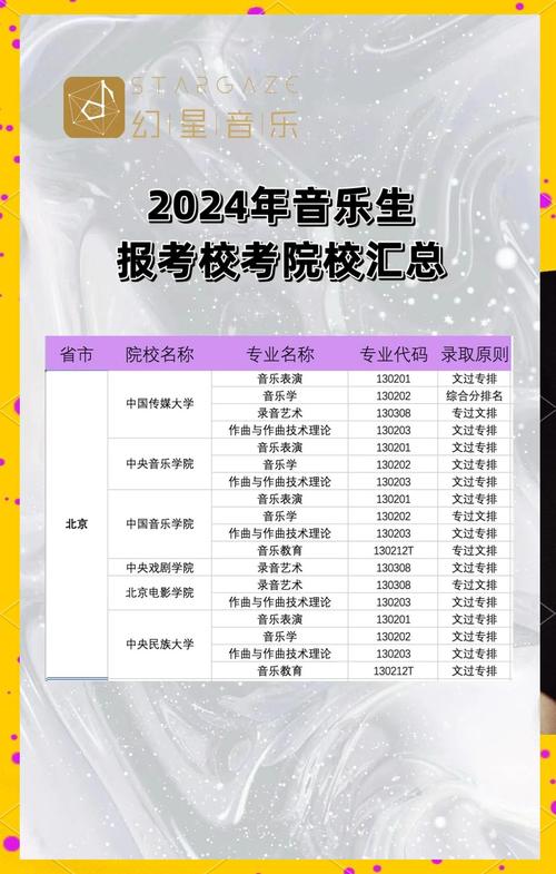 不艺考能上音乐学院吗？-第3张图片-泰美艺术培训