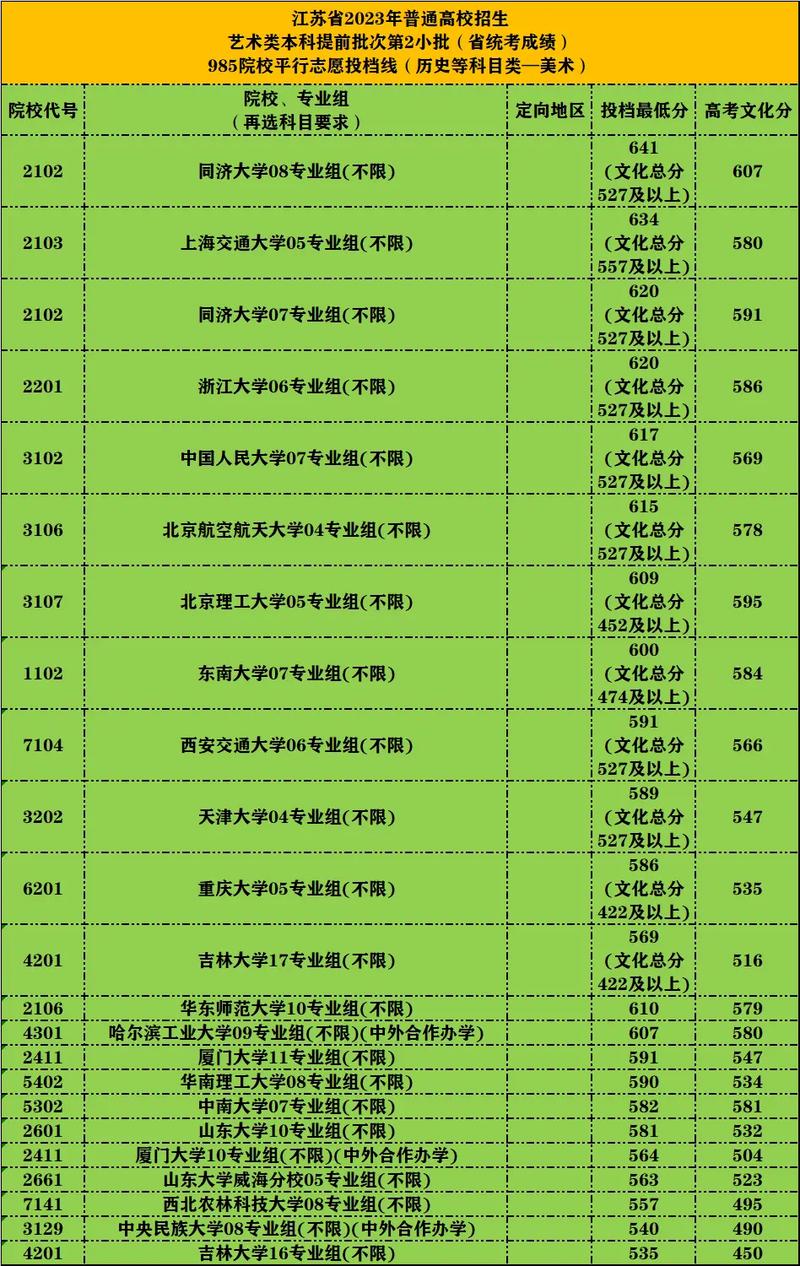 江苏省艺考省考成绩何时可查？-第2张图片-泰美艺术培训