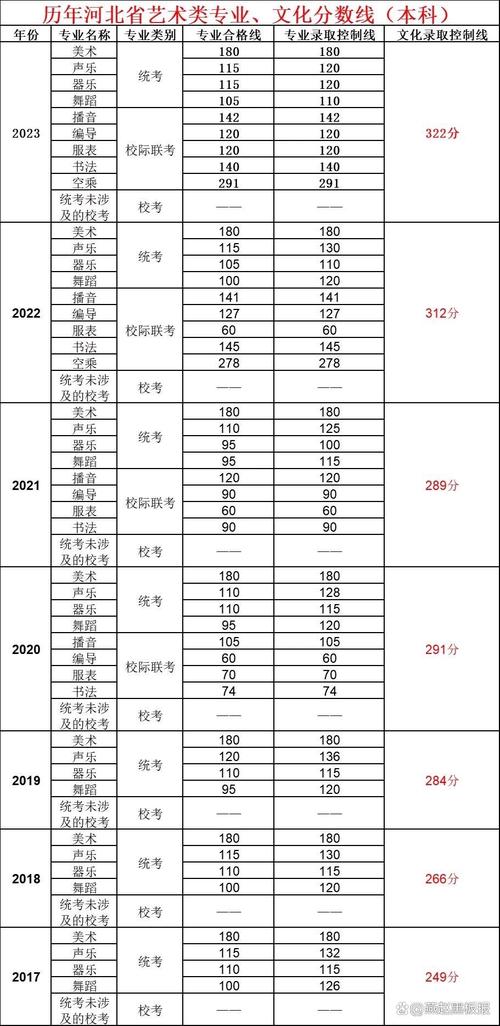 艺考文考比例多少？学费咋算？-第2张图片-泰美艺术培训