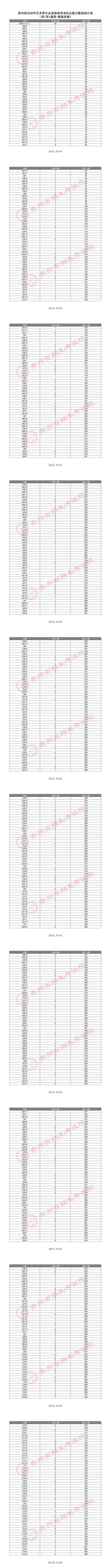 艺考文考比例多少？学费咋算？-第3张图片-泰美艺术培训