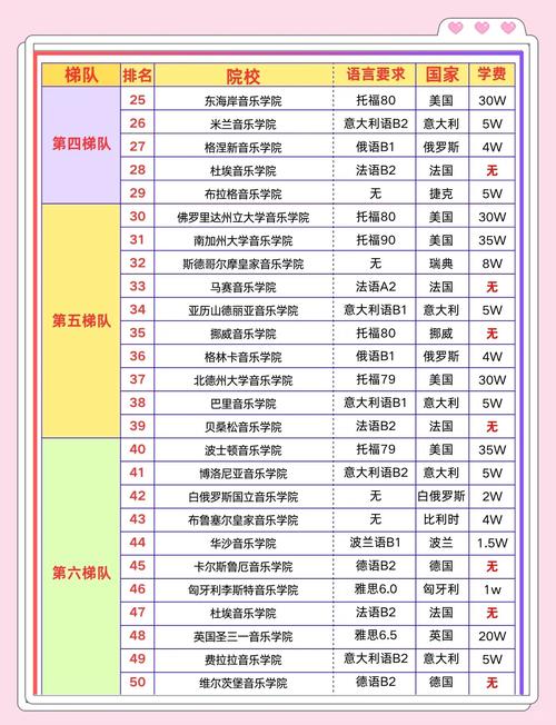 音乐管理最好的学校排名-第2张图片-泰美艺术培训