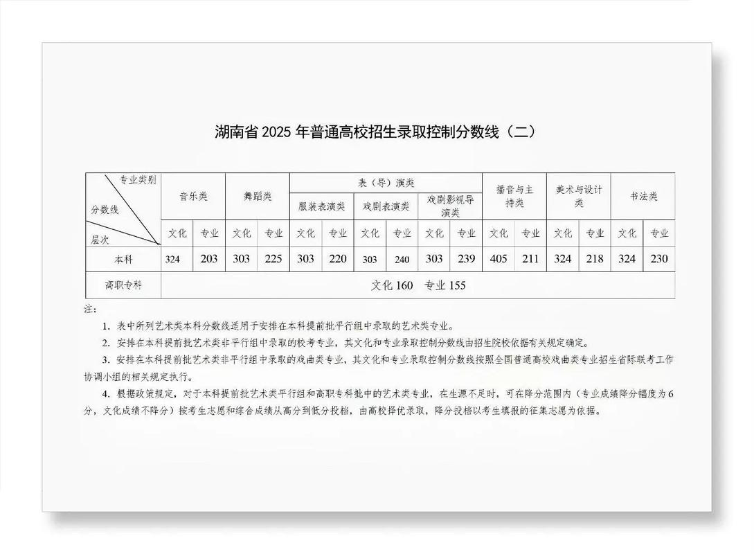 2025音乐艺术分数线多少？-第2张图片-泰美艺术培训