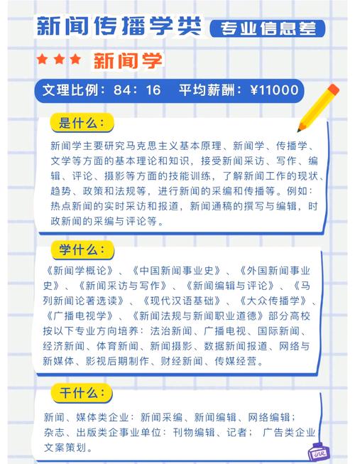 新闻学专业一定要参加艺考吗？-第2张图片-泰美艺术培训