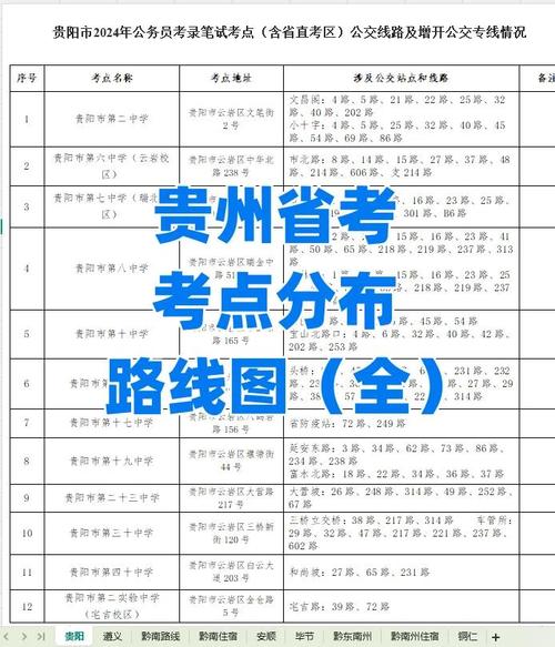2025贵州音乐生艺考，竞争格局如何？-第3张图片-泰美艺术培训