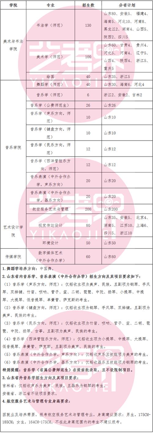 师范大学美术类招生简章有哪些变化？-第1张图片-泰美艺术培训