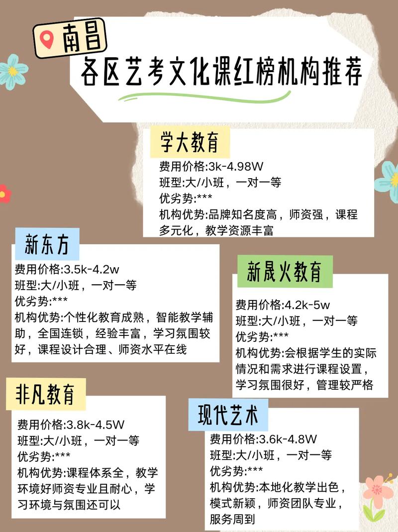 艺考生文化课考试地点在哪？-第3张图片-泰美艺术培训