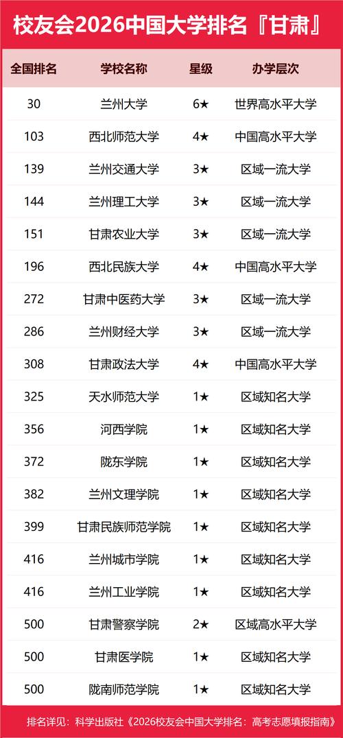 兰州舞蹈艺术类院校排名如何？-第3张图片-泰美艺术培训