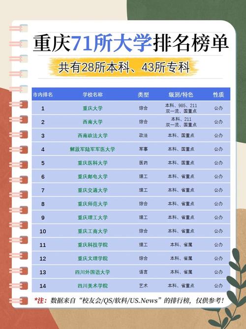 重庆舞蹈大学排名如何？-第1张图片-泰美艺术培训