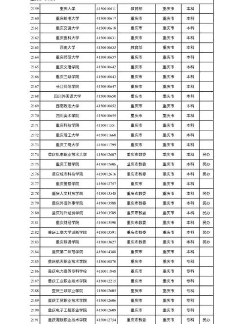 重庆舞蹈大学排名如何？-第3张图片-泰美艺术培训