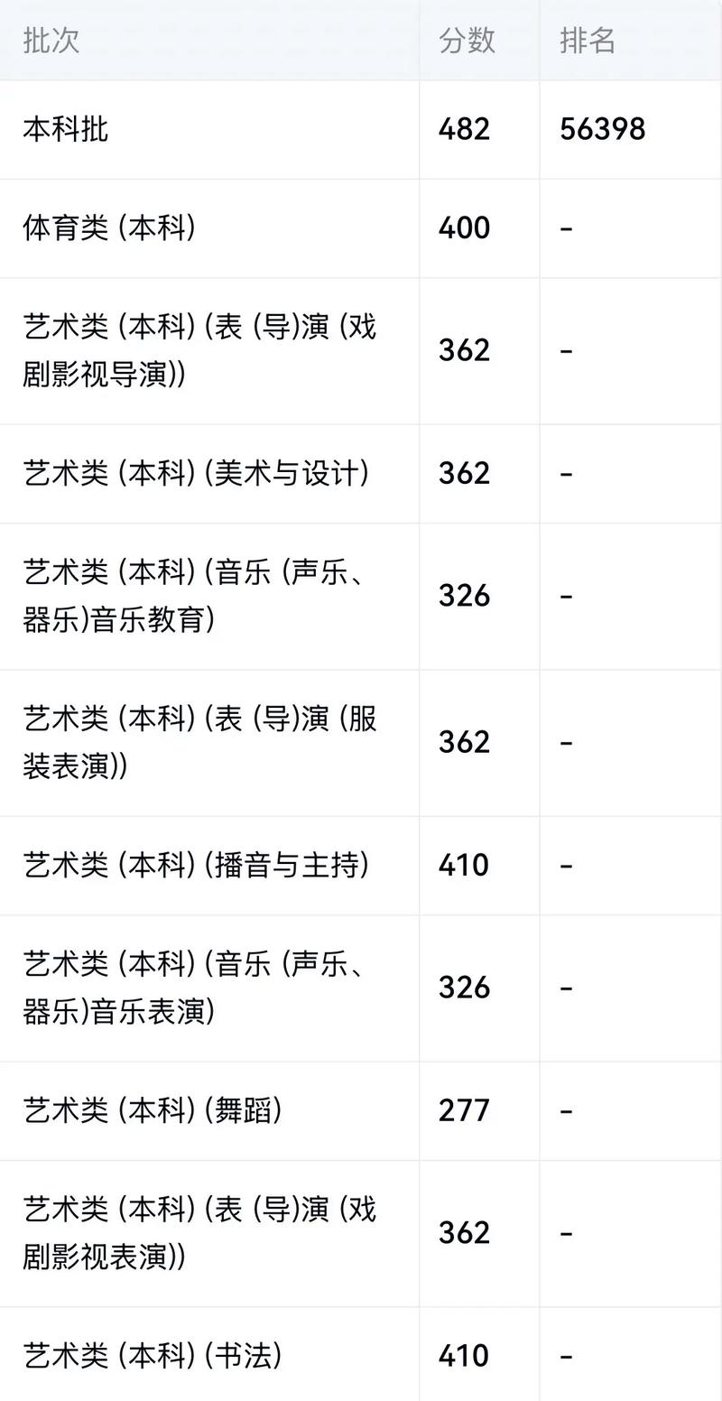 江苏高考音乐满分究竟多少分？-第1张图片-泰美艺术培训