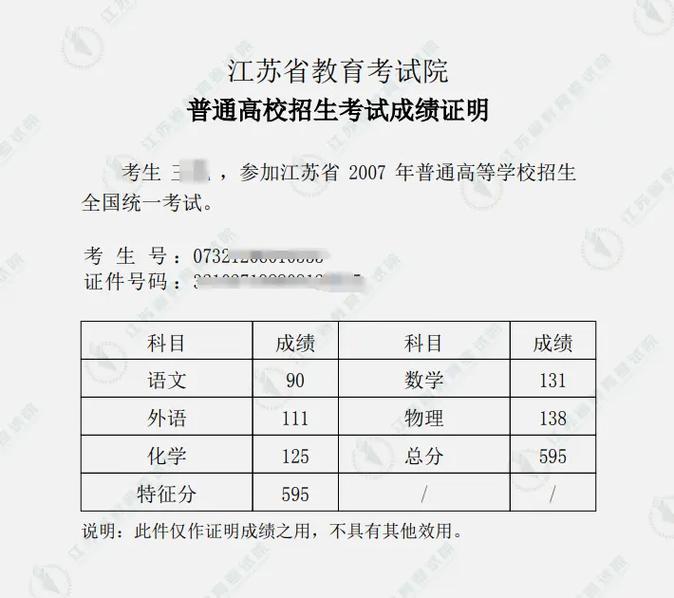 江苏高考音乐满分究竟多少分？-第2张图片-泰美艺术培训