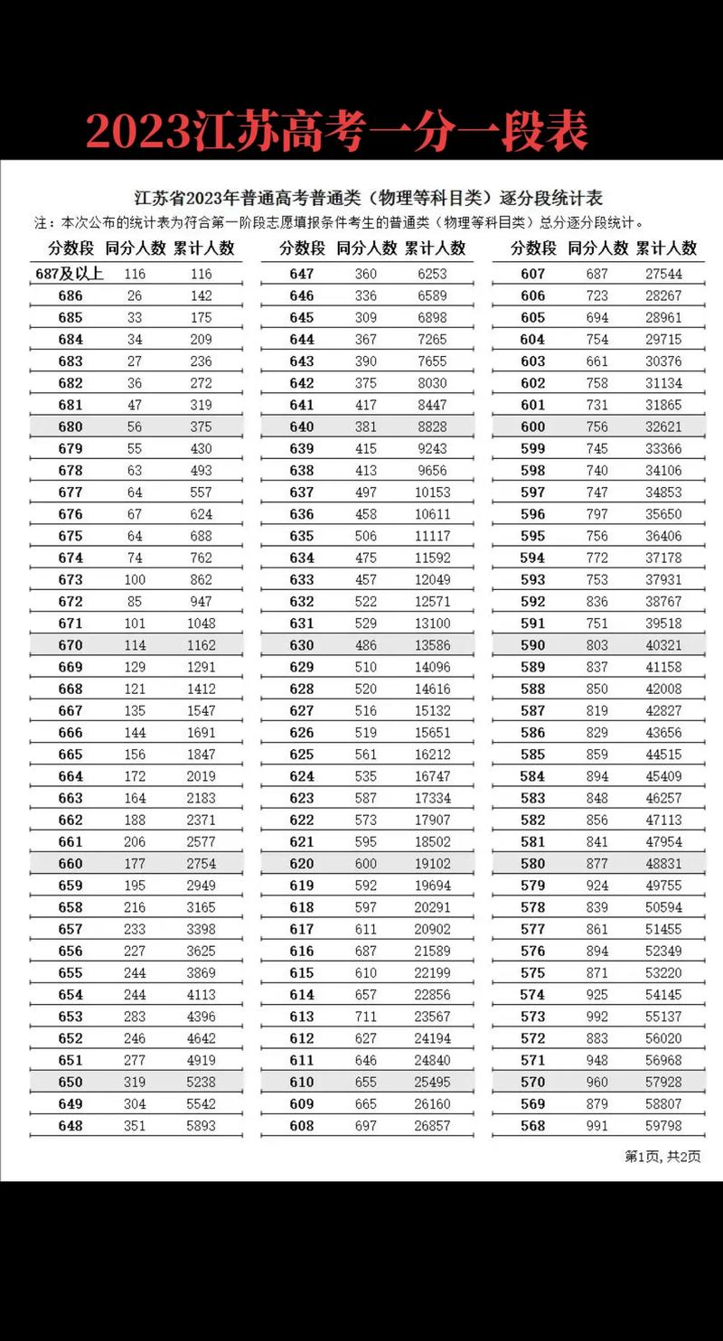 江苏高考音乐满分究竟多少分？-第3张图片-泰美艺术培训
