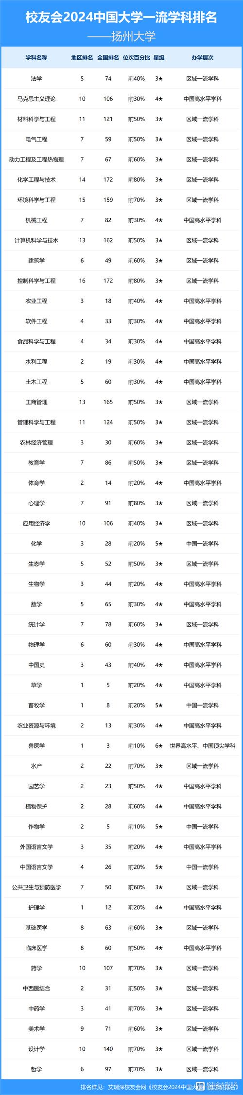 扬州大学音乐专业有哪些？-第2张图片-泰美艺术培训