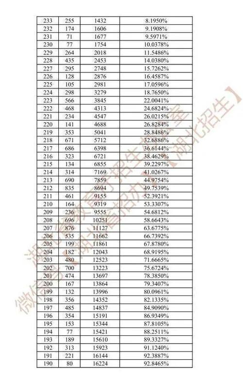 湖北美术联考成绩怎么算-第2张图片-泰美艺术培训