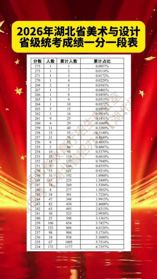 湖北美术联考成绩怎么算-第3张图片-泰美艺术培训