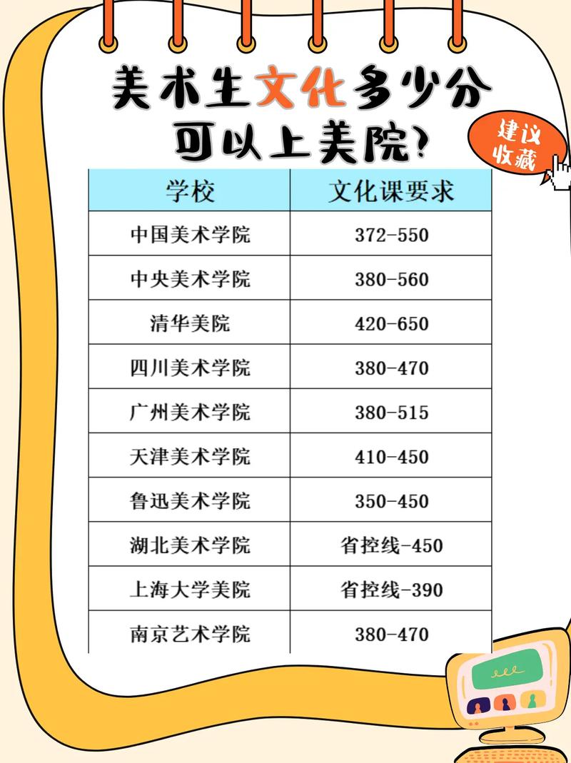 艺考美术生文化课究竟考哪些内容？-第1张图片-泰美艺术培训