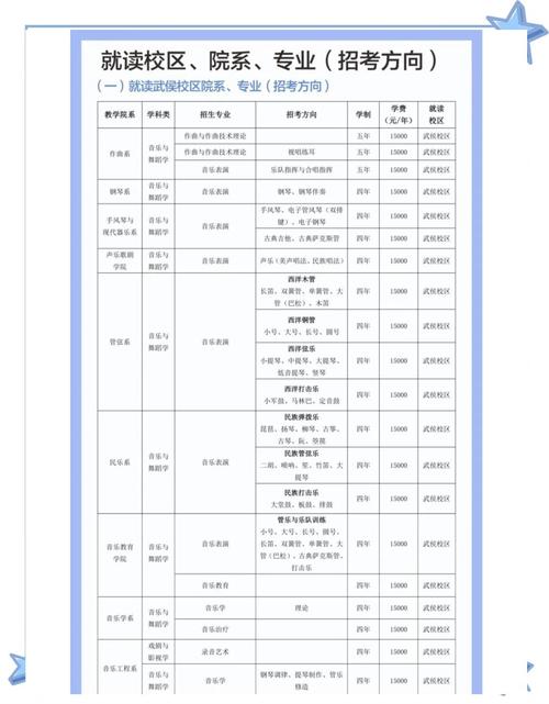 川师2025音乐类专科报考条件是什么？-第2张图片-泰美艺术培训