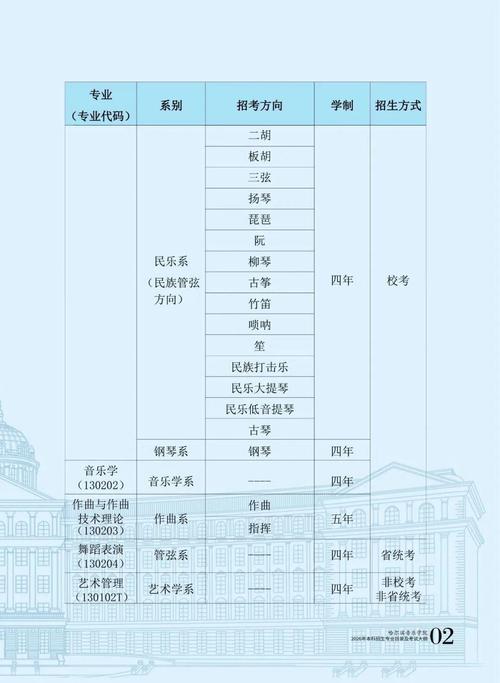 哈尔滨私立音乐学校招聘有何要求？-第3张图片-泰美艺术培训