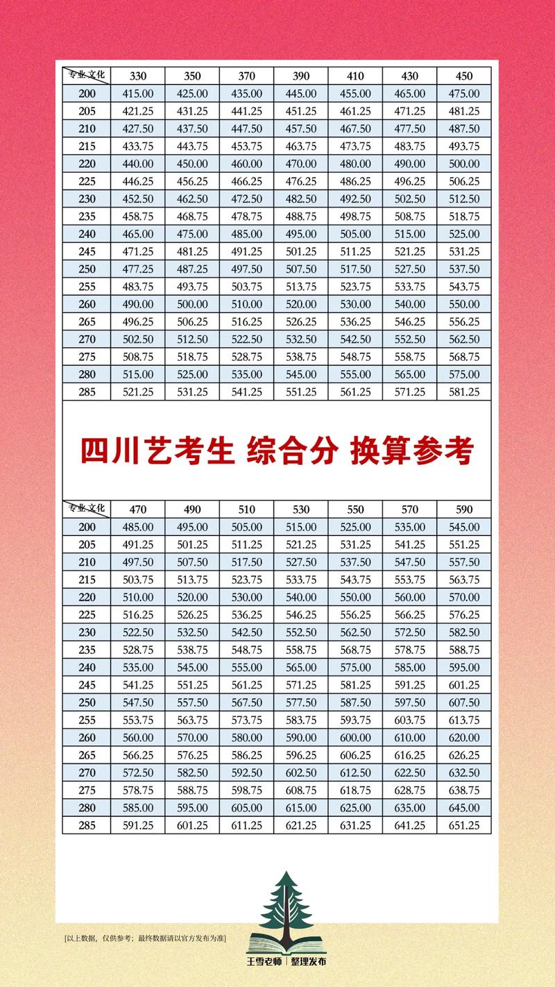 四川高考艺考音乐考什么-第2张图片-泰美艺术培训