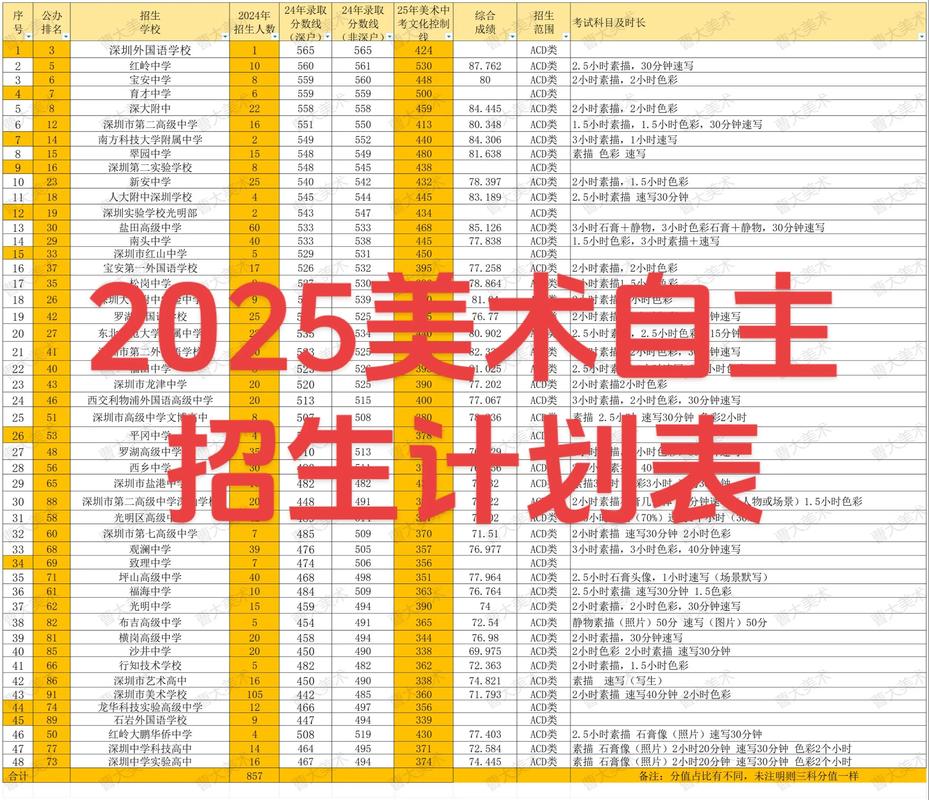 2025美术类招生何时发布？有何新变化？-第1张图片-泰美艺术培训