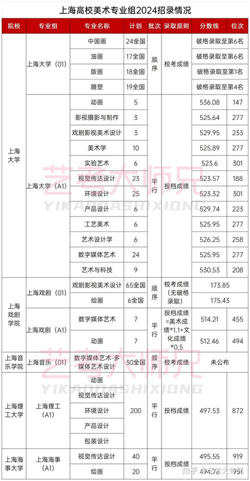 2025美术类招生何时发布？有何新变化？-第3张图片-泰美艺术培训