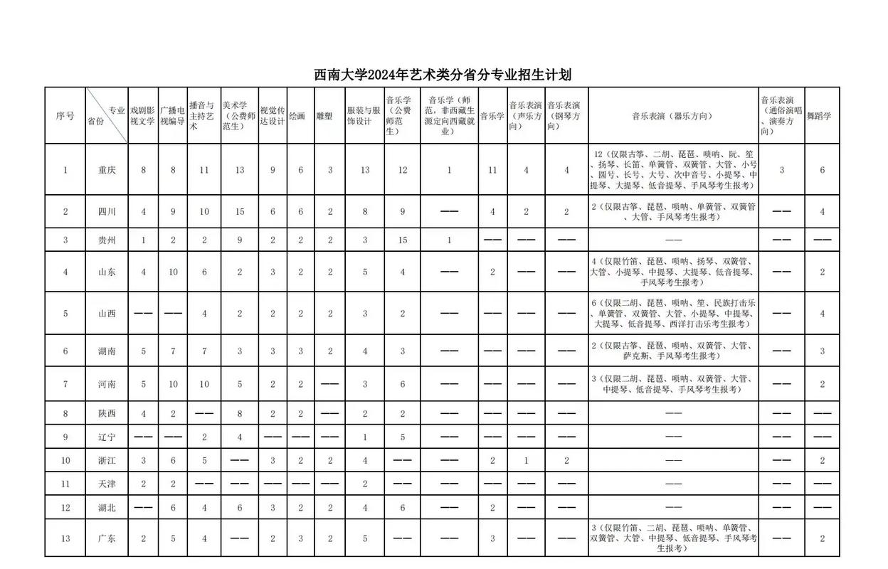 西南大学招舞蹈艺考生吗？-第3张图片-泰美艺术培训
