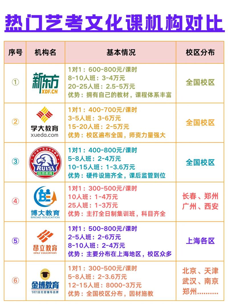 艺考文化课到底考哪几门？-第2张图片-泰美艺术培训