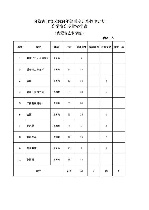 内蒙古艺术音乐联考具体时间何时公布？-第2张图片-泰美艺术培训