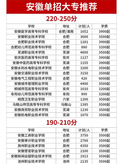 河池学院音乐专业学费多少？-第3张图片-泰美艺术培训