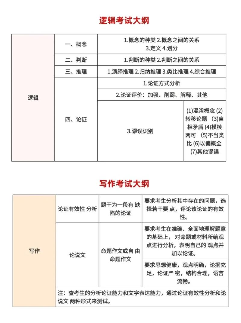管理类联考逻辑如何高效备考拿高分？-第2张图片-泰美艺术培训