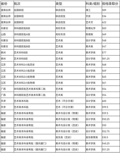 2025福建音乐联考有何新变化？-第1张图片-泰美艺术培训