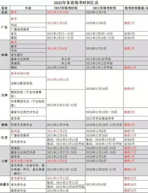 高中美术艺考具体考试时间是什么时候？-第2张图片-泰美艺术培训