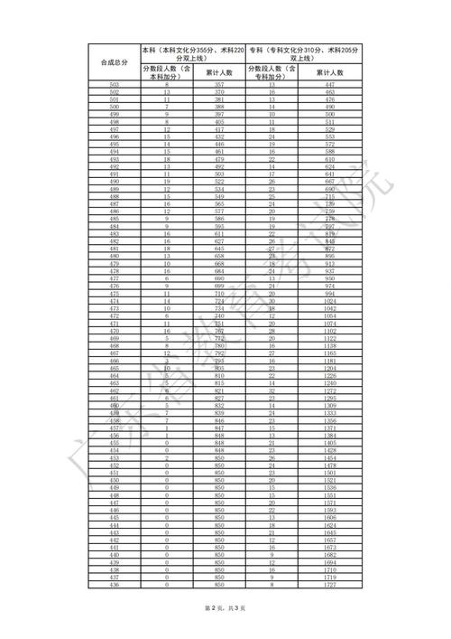 2025广东音乐分数段多少？-第2张图片-泰美艺术培训
