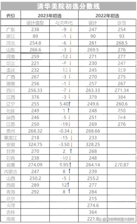 新余9中艺考考什么？流程怎样？-第3张图片-泰美艺术培训