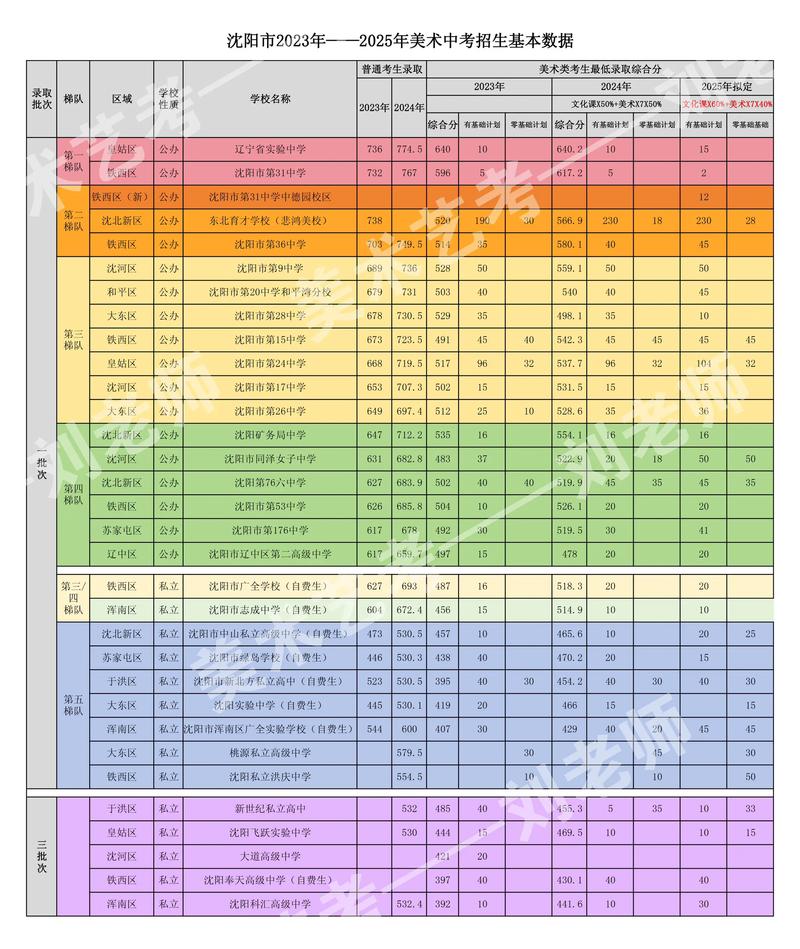 2025美术二本分数线会涨还是降？-第2张图片-泰美艺术培训