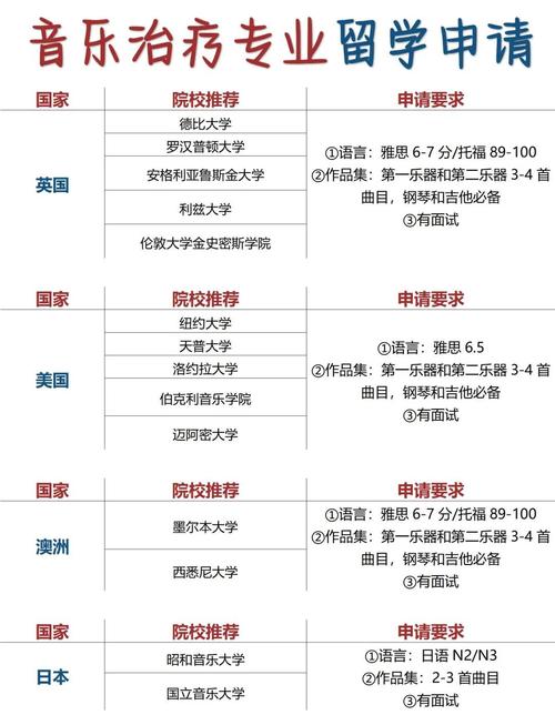 哪些学校有音乐治疗专业-第1张图片-泰美艺术培训